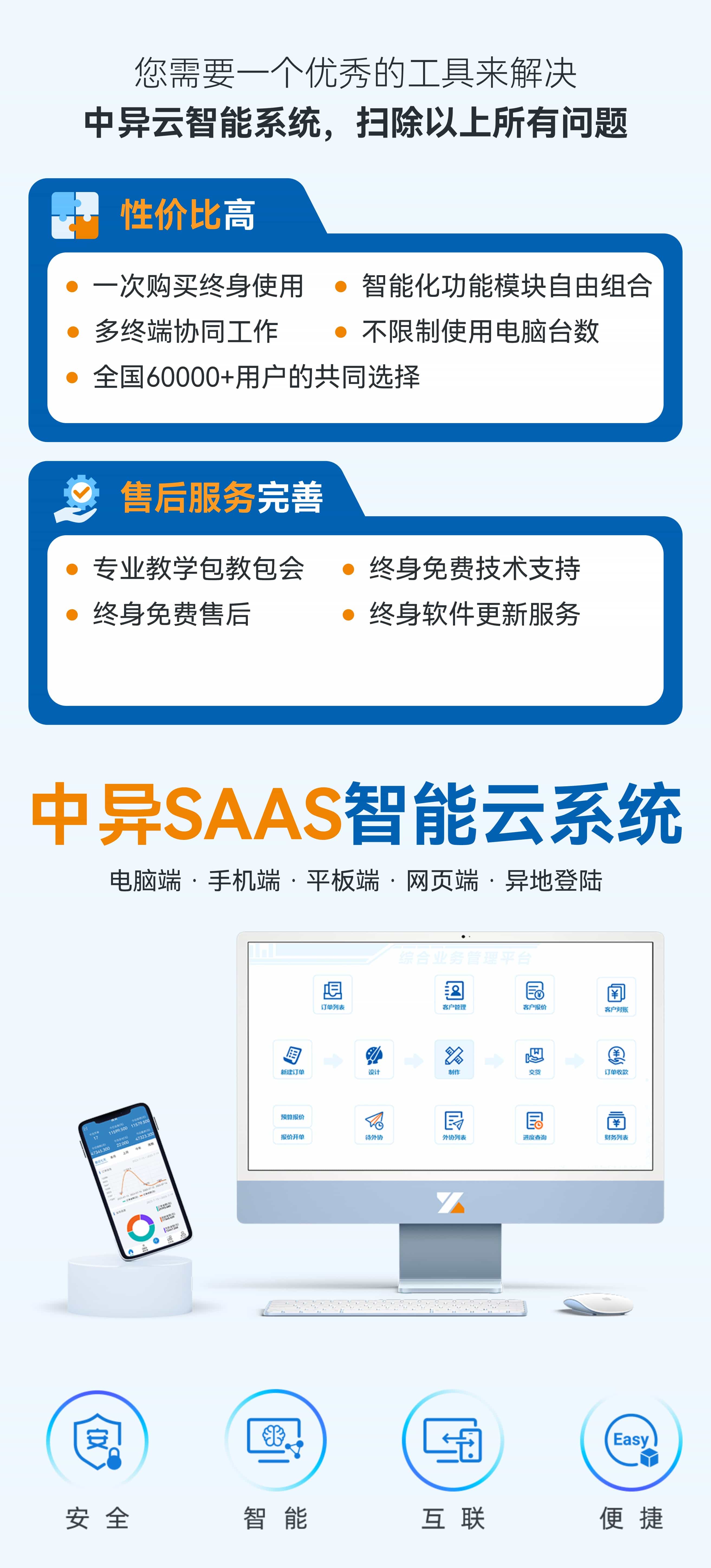 saas详情