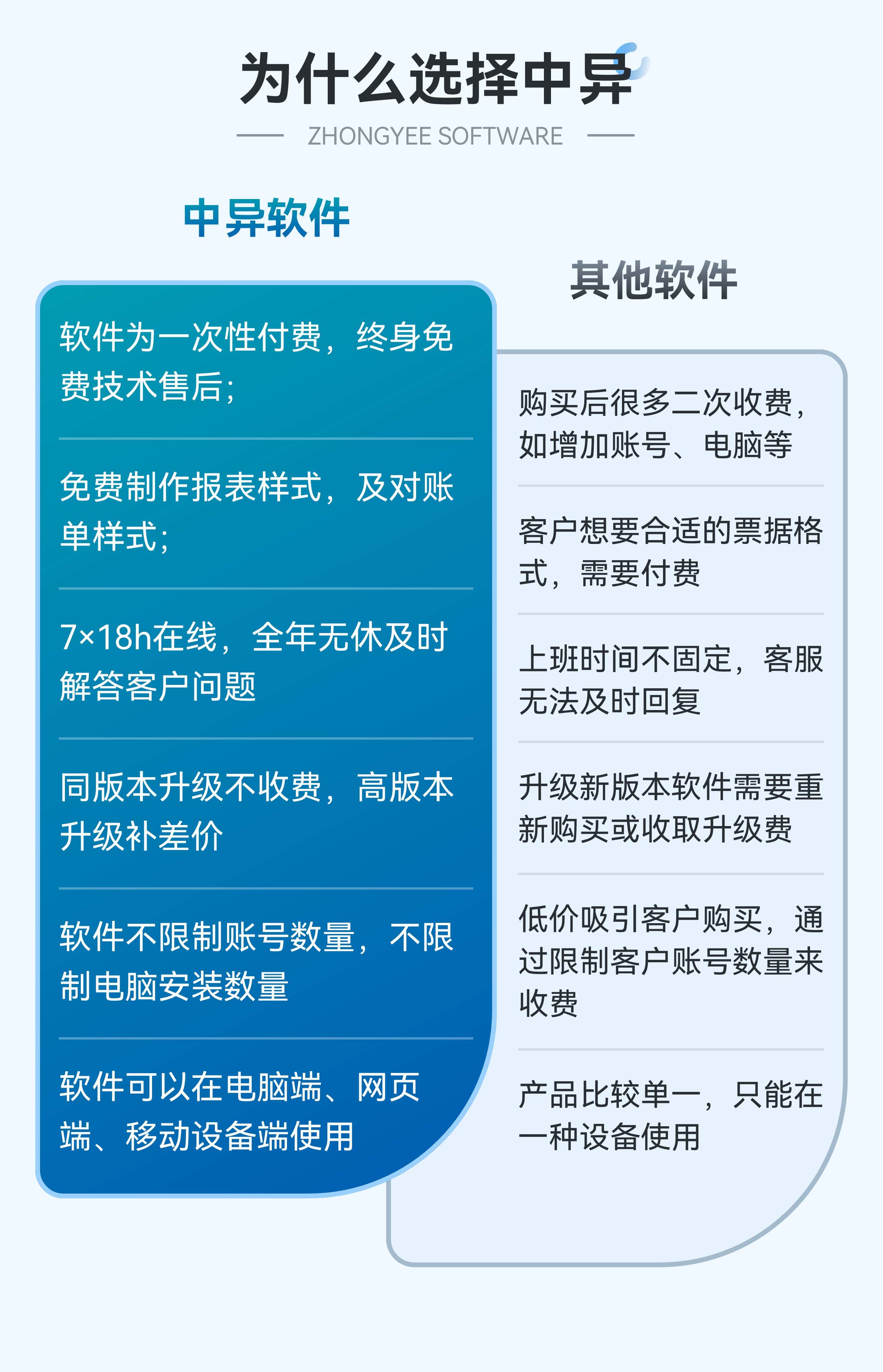 saas详情